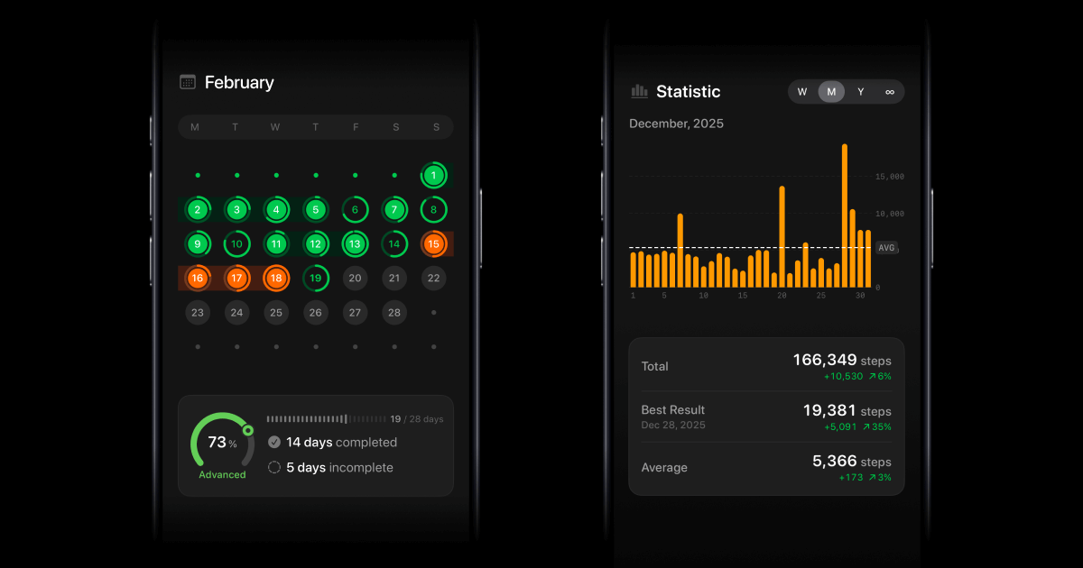 Illustration for Habit Progress & Advanced Statistics